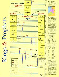 Wall Chart: Kings and Prophets (Laminated) | Koorong