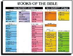 Wall Chart: Books of the Bible (Laminated) | Koorong