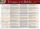 Wall Chart: Feasts and Holidays of the Bible (Laminated) Posters - Thumbnail 1