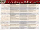 Wall Chart: Feasts and Holidays of the Bible (Laminated) Posters - Thumbnail 0