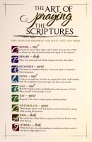 The Art of Praying the Scriptures (Study Card)
