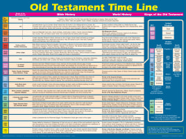 Wall Chart: Old Testament Time Line (Laminated)