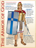 Wall Chart: Armor of God (Laminated)